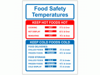 Food Safety Temperatures Sign