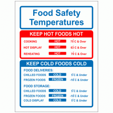 Food Safety Temperatures Sign