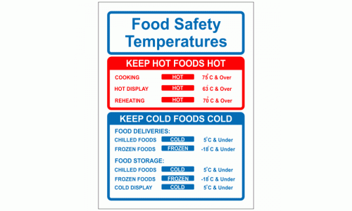 Food Safety Temperatures Sign