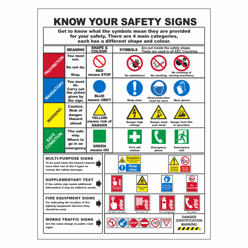 know-your-safety-signs